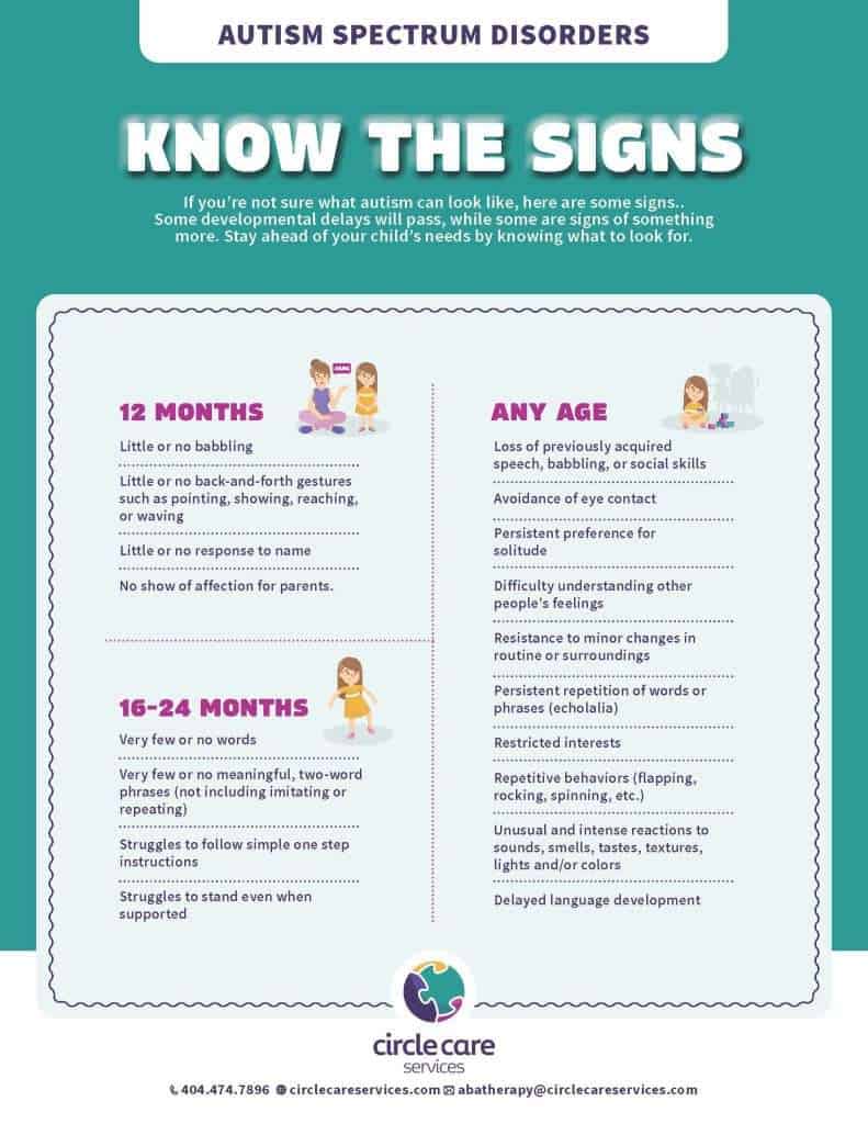 A diagram showing how to know the signs of autism at any age. 